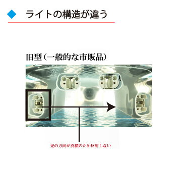 UVライト 36w 本体 レジン UVライトの寿命が違います。UVライト36w本体 【UVライト36w UVランプ】ならDivaにお任せ! 最新技術 UVライト 36w 本体 ☆激安☆ UVレジン ジェルネイル にも UVライト 36w 本体 硬化力が違います! UVライト36wならDivaで 【宅配便のみ】