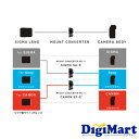 【送料無料】シグマ SIGMA マウントコンバーター MC-11 Canon EF-E [ソニーEマウントボディ用] コンバーター【新品・並行輸入品・保証付き】