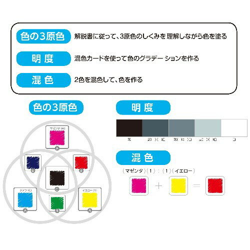 アーテック 色の3原色・混色学習シート