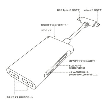 ミヨシ USB microB/Type-Cツインコネクタ搭載USBホストアダプタ MCO SCR-SDH06/BK