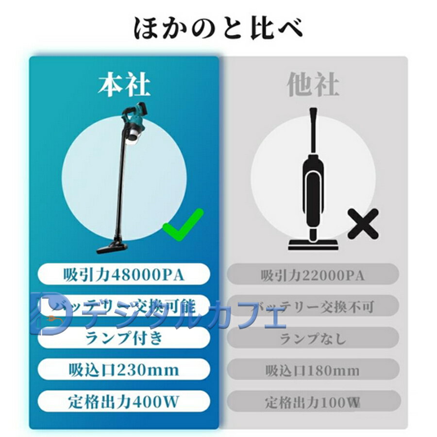 【新店クーポン1000円】掃除機 コードレス 軽量 48000pa ハンディ掃除機 マキタバッテリー互換対応 吸引力が強い カーペット 電動集塵機 充電式 乾湿両用 3way 多機能 5重フィルタリング HEPAフィルター 4種類吸引 高性能モーター 業務用 家庭用 省エネ 一人暮らし