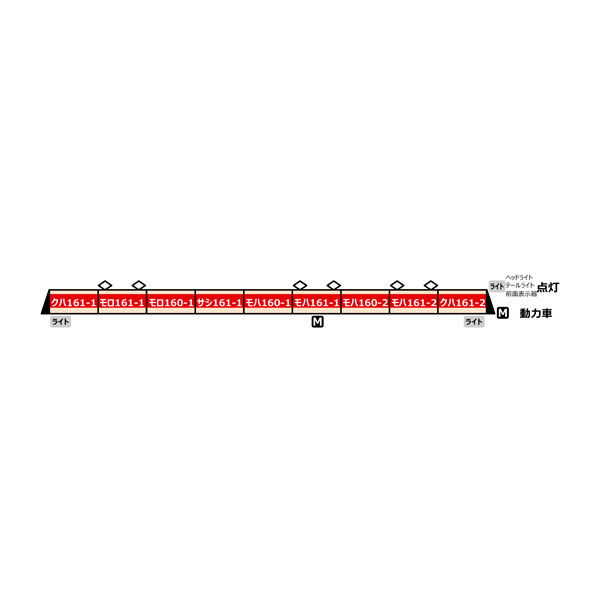 ［鉄道模型］トミックス (Nゲージ) 98559 近畿日本鉄道 30000系ビスタカーセット（4両）