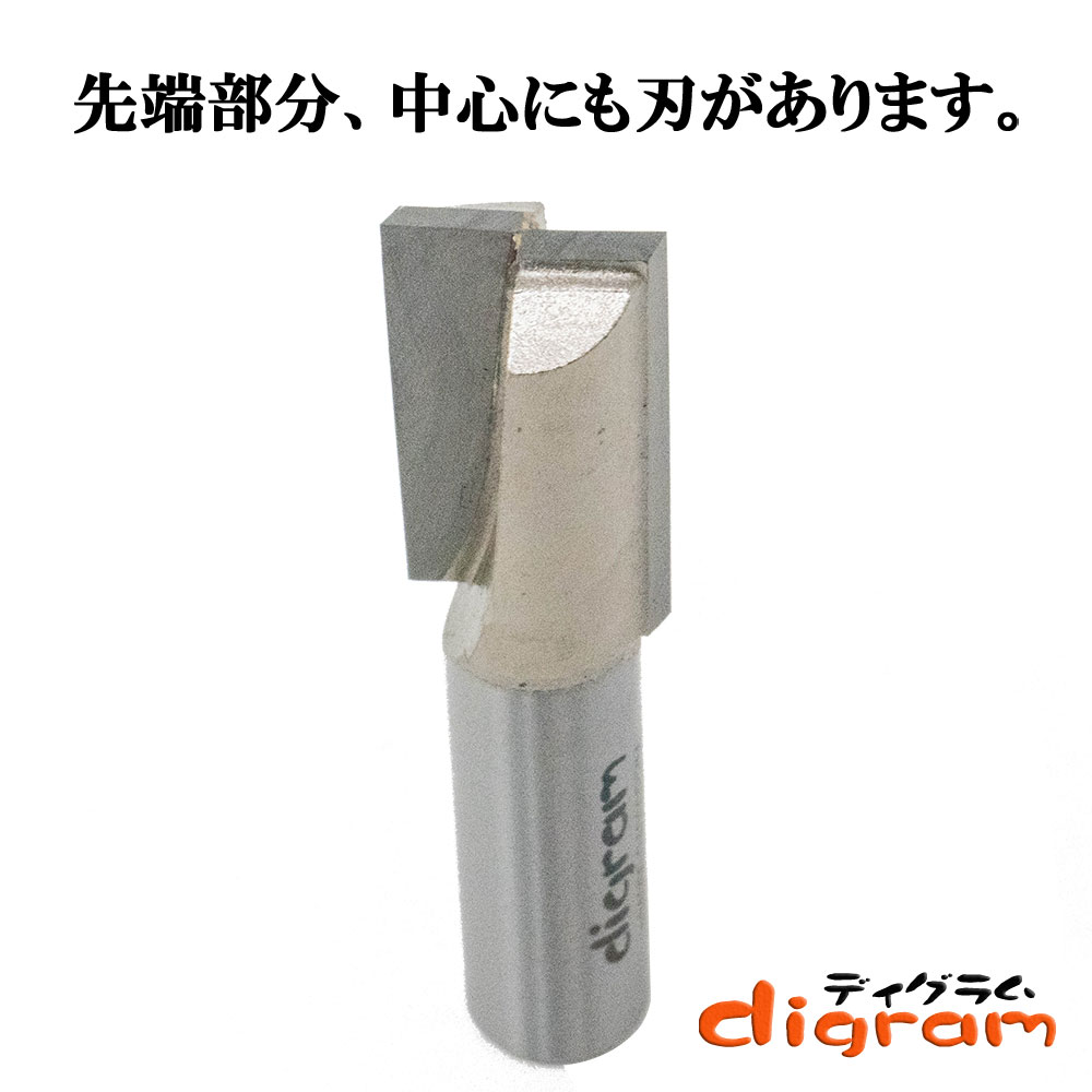 ストレートビット
