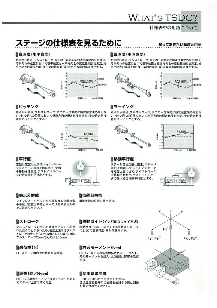 �����޸��� X�����ơ��� ���ѷ����ƥ�쥹���ơ��� TSDC���꡼�� TSDC-401C ������40X40 ����̤������ �����ȥ�å�Ĺ���߸���