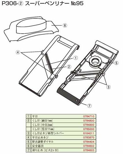 野菜調理器 スーパーベンリナー No.95用部品 安全器具