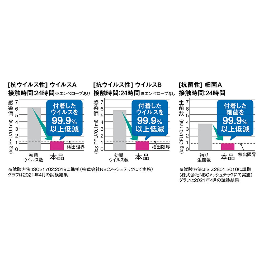 様々なウイルスと細菌に効果を発揮するため、口に入れるものを置く場所には特におすすめです。