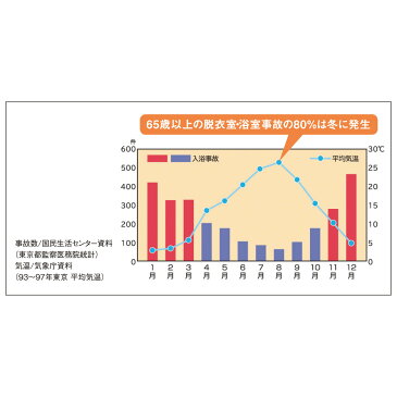 お得な浴室換気乾燥暖房機・脱衣所暖房機セット(標準取り付け工事付き) AR1212浴室暖房 浴室暖房乾燥機 浴室換気扇 浴室 暖房器具 暖房 浴室乾燥機 浴室乾燥機