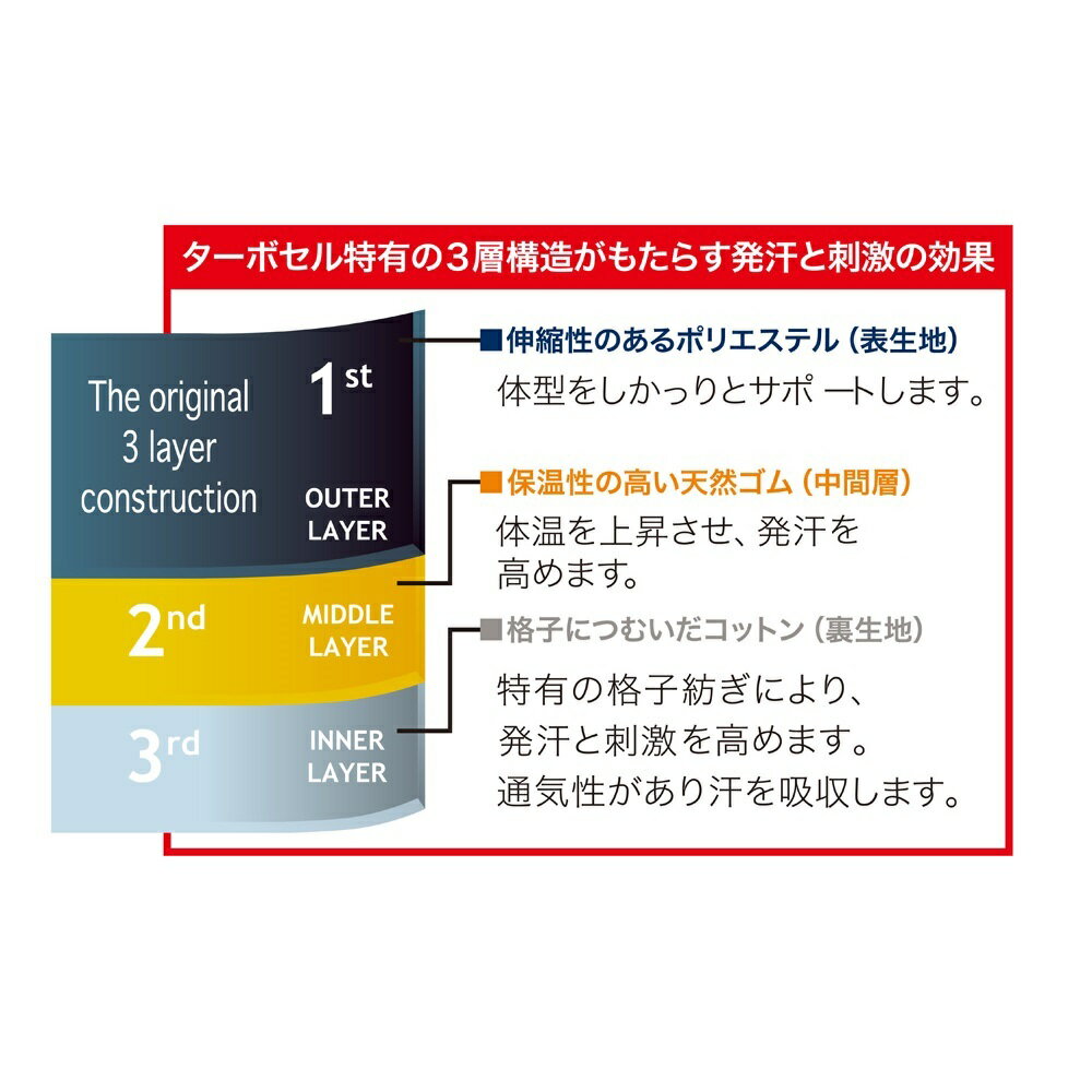 ターボセル プレミアムベルトコア AR1799