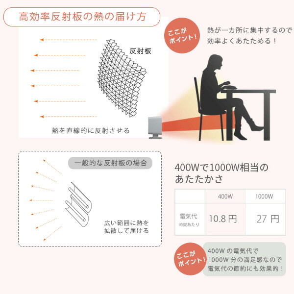 プラスマイナスゼロリフレクトヒーターの口コミや最安値 ディノス Good One Goods プラスマイナスゼロリフレクトヒーターの口コミや最安値 ディノス Good One Goods