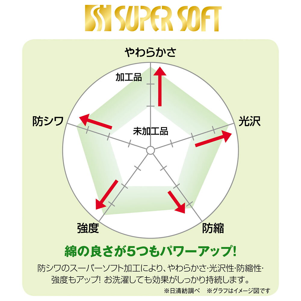 【クーポン7月11日迄】 ≪シングル≫ スーパーソフト加工 ベッドシーツ 無地タイプ ...