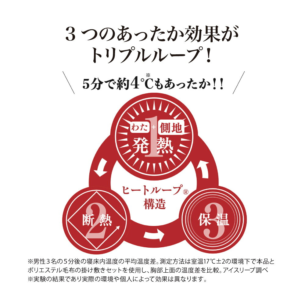 ≪クイーン≫ 【ディノス限定販売】ヒートループ（R）ハイパー 中わた入り発熱毛布 増量タイプ 691717 おしゃれ ＼LINE友だち登録でクーポン／ dinos-11322868 ディノス楽天市場店 サンプル画像2