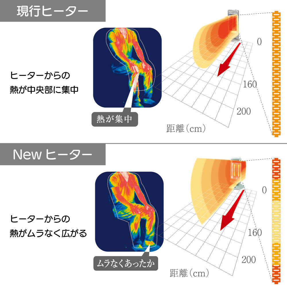 ディノス楽天市場店のAladdin/アラジン 遠赤グラファイトヒーター 暖房器具 ヒーター 季節家電 生活家電 KR1427 ＼LINE友だち登録でクーポン／｜アングル3