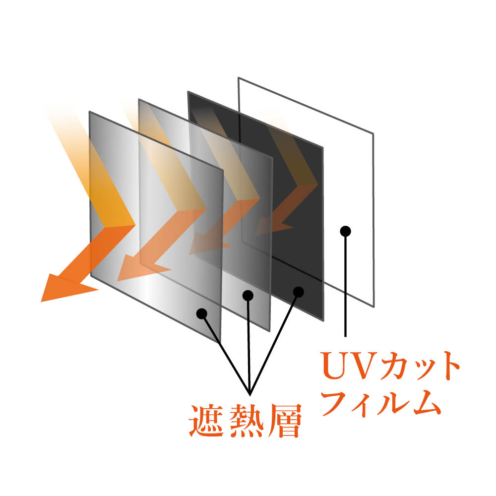 【クーポン7月11日迄】 ≪90x180cm 単品≫ 日よけ名人プレミアム 日除けシェード ガ...