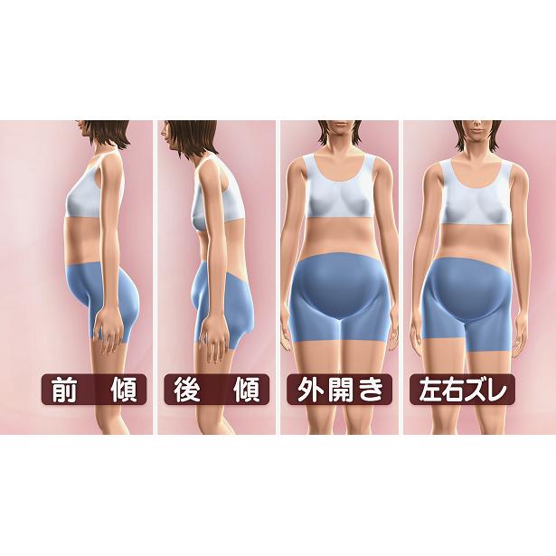 外開き対策:サイドパネルと太腿ベルトが開きがちな骨盤を内側へグッと締めます