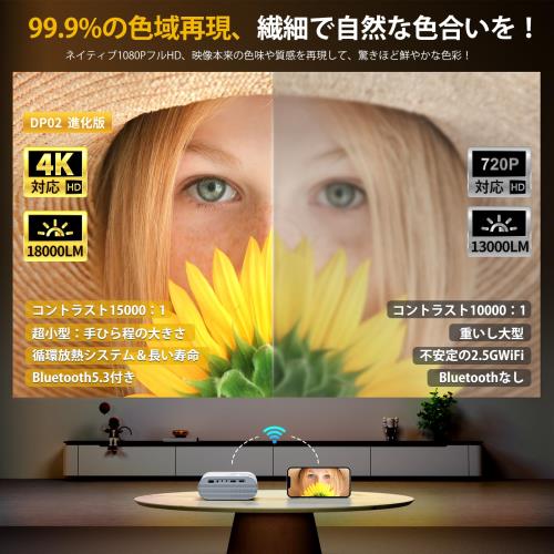 令和累計販売台数No.1YOWHICKプロジェクター 超小型18000LM高輝度5GWiFiBluetooth瞬時接続 リアル1080P 短距離投影1080P解像度 明るさプラス 4K対応 ホームプロジェクター 台形補正 フルHDホームシアター 家庭用300大画面ミニ省エネ軽量携帯式50％ズーム HiFiスピーカー 天井