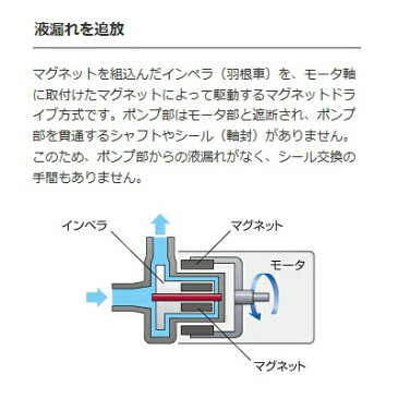 レイシー　マグネットポンプ RMD−401