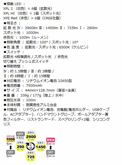 LED�饤�ȡ�bigblue(�ӥå��֥롼)VTL-2900P