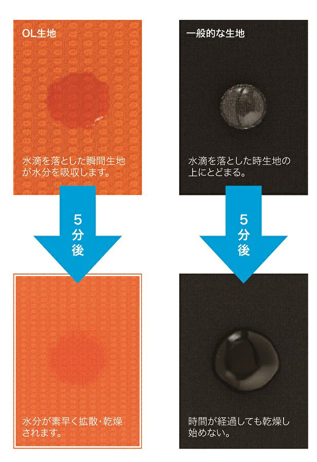 �ڥ᡼�����б���ZERO OL-1101 ����ʡ������������󥰥��åѡ�