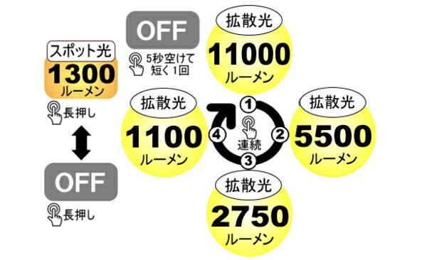 ����饤�� Bigblue/�ӥå��֥롼 ��VTL-11000P��LED ����� ���ϰ� ���� ��鿧 �Ȼ��� �磻�� ���ݥå� ���� 3�ʳ�Ĵ�� �ֿ��� SOS���� �ɿ� �Ѱ� ���忩 ����� ���� ư�� ���� ���� ¿��ǽ ���������꡼ �ϥ�ɥޥ���� �������� �ƥ��˥�������ӥ� �ޥ�󥹥ݡ���