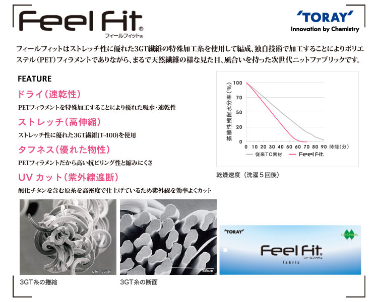 ラッシュガードトレンカレディース東レ素材のスーパーラッシュトレンカHeleiWaho