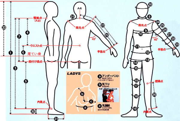 完全フルサイズオーダーで、スーツを作っちゃおう！