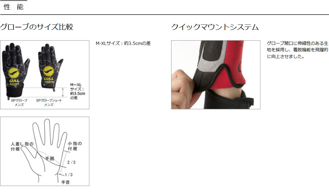 GULL(����) 3�������󥰥����� SP GLOVES SHORTII SP �������֥��硼��II MENS ��� [GA-5589C] 2025ǯ ����