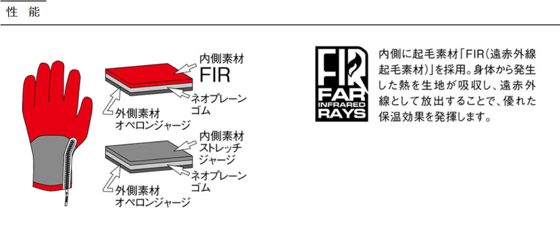 GULL(����) WINTER GLOVES �����󥿡��������� �ݲ�+��æ�Ż륿���� [GA-5541] �����ӥ��ѥ�������