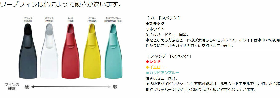 GULL(����) WRAP FIN �ե�եåȥ�С��ե��� Red ��å� ��������S��M [GF-2293-2295]