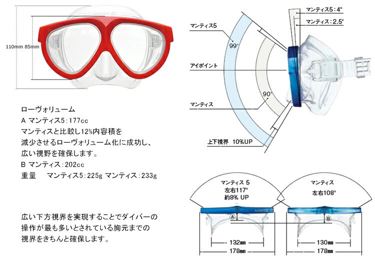 GULL(����)���ޥ�ƥ���5 / �ߥ塼�ե��� �ڴ��3�����å�