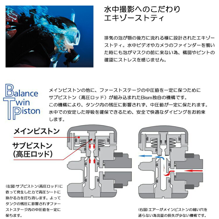 Bism(�ӡ�������)��RK4311 R ��֥饹 �쥮��졼����[ �֥�å� R ��֥饹 / �ۥ磻�� R ��֥饹 ] rebrass Regulator 360�륹���󥰥إå���� �����ӥ� �Ŵ��