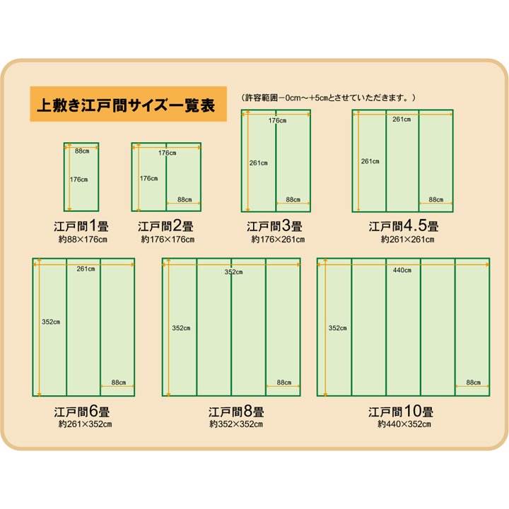上敷き 2畳 湯沢 江戸間2畳 (176×176cm) い草 ラグ 国産 【代引不可】 [3]