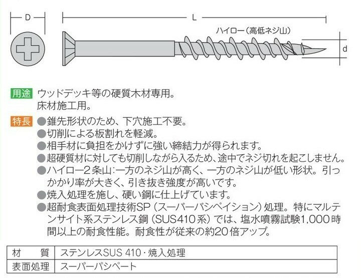 �ڥӥ� �ե쥭 ������Ĺ 5.2��90 (1000������) �֥��� ������ KT-90B SUS410 [100�ܡ�10Ȣ���å�] ������