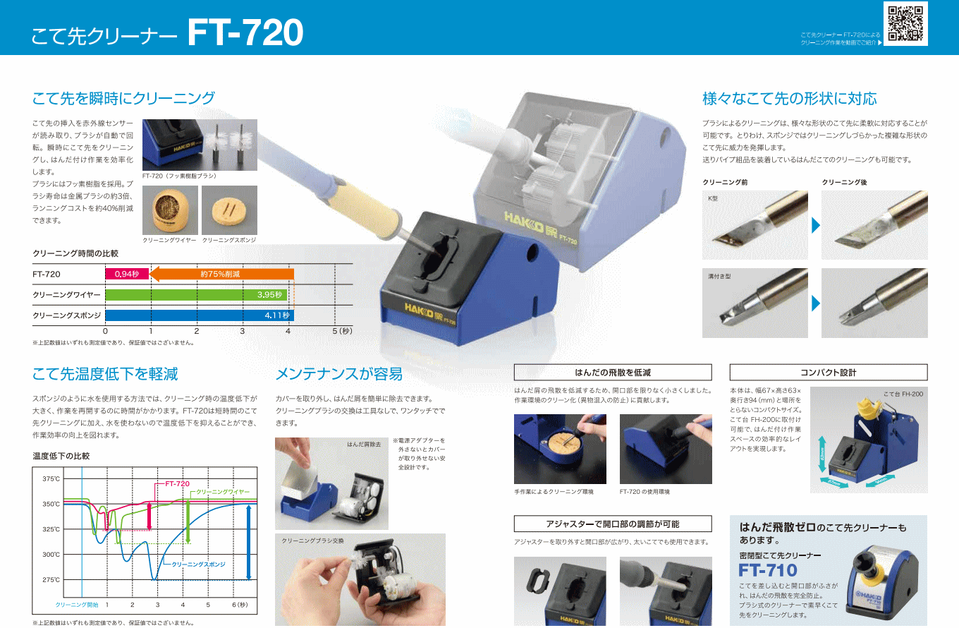 ������ϥå����������襯�꡼�ʡ���FT720-81���ʤϤ�������ѡ�