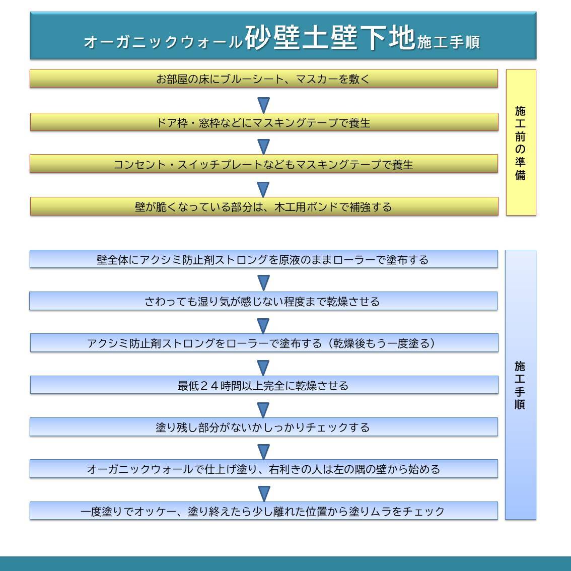 DIY珪藻土リフォーム壁下地処理シーラー強力タイプ砂壁土壁ベニヤオーガニックウォール専用アク・シミ防止剤ストロング4kg入り