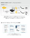 無線LAN 高速 子機 親機 WiFi 無線LAN子機 AC600 USBアダプター ハイパワーアンテナ 11ac/n/a/g/b 433+150Mbps デュアルバンド 外部アンテナ Windows XP/Vista/7/8/10/11 Linux2.6x APモード 5GHz 2GHz 無線ワイファイ y1