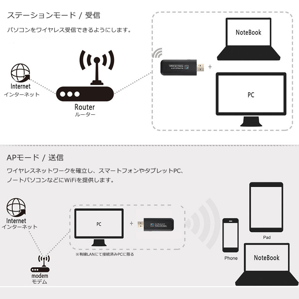 無線LAN 高速 子機 親機 WiFi 無線L...の紹介画像3