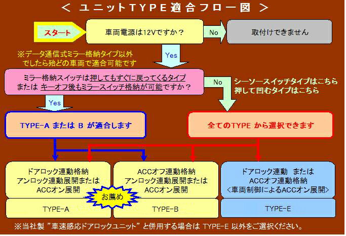 ドアミラー　自動格納装置　 カローラFIELDER/RUNX/ALLEX (NZE12#系,ZZE12#系,CE121系)専用パッケージ【TY02-005】(TYPE-A)（キーレス連動）