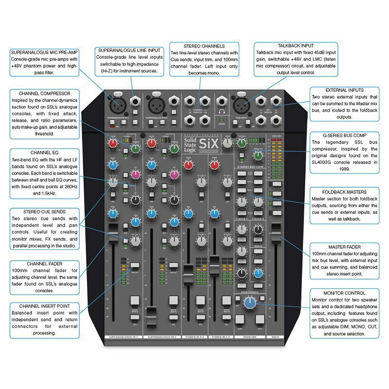 SSL(Solid State Logic) SiX (���ʥ����ߥ�����)(����12ch���ߥ󥰥ߥ�����)(����������)(������������)(���å���) �쥳���ǥ��� �����ȥܡ���