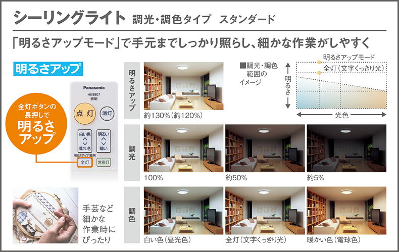 照明 おしゃれ ライトパナソニック Panasonic シーリングライトLGC35110 調光・調色昼光色〜電球色アクリルカバー乳白つや消し 〜8畳