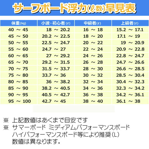 カスタムオーダーチャンネルアイランドアルメリックサーフボードルーク15/CustomOrderChannelIslandsAlmerrickSurfBoardsTheRook15