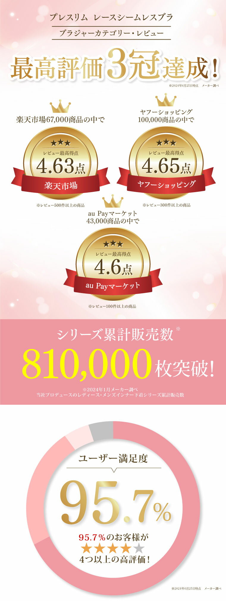 【12%OFF4日20時～最大25%クーポン】【レビュー3冠達成】 ナイトブラ レース シームレス ブラ ブラジャー ノンワイヤーブラ 昼夜兼用 カップ付 ハーフトップ 授乳ブラ リラックス ブラトップ 育乳 補正 バストアップ 可愛い おしゃれ Tシャツブラ 30代 40代 50代 プレスリム