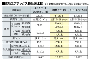 壁用 透湿・防水シート 遮熱エアテックスBM アルミ蒸着タイプ 北海道 沖縄 離島は送料別となります