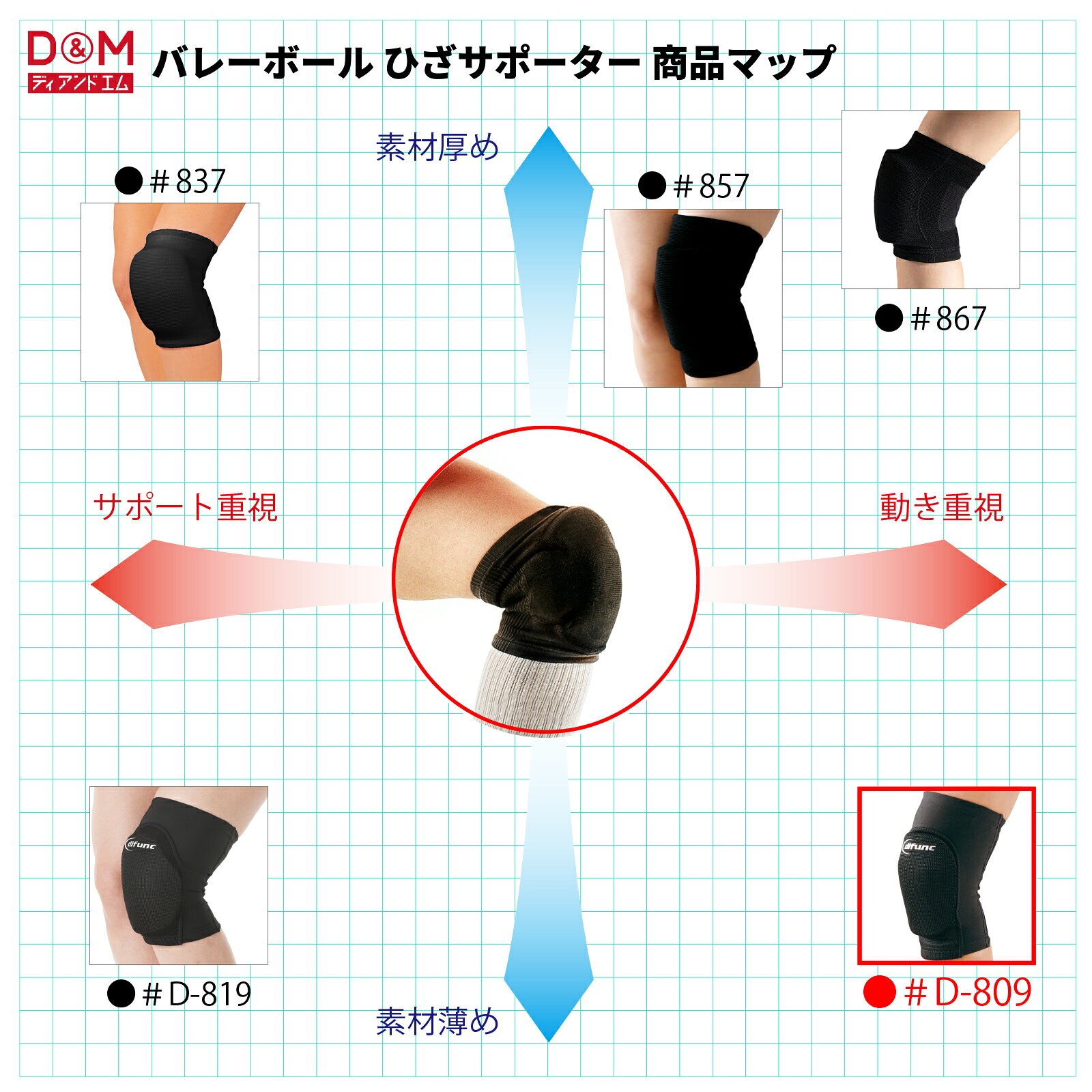 膝サポーター トリコット素材 10mm厚パッド...の紹介画像3