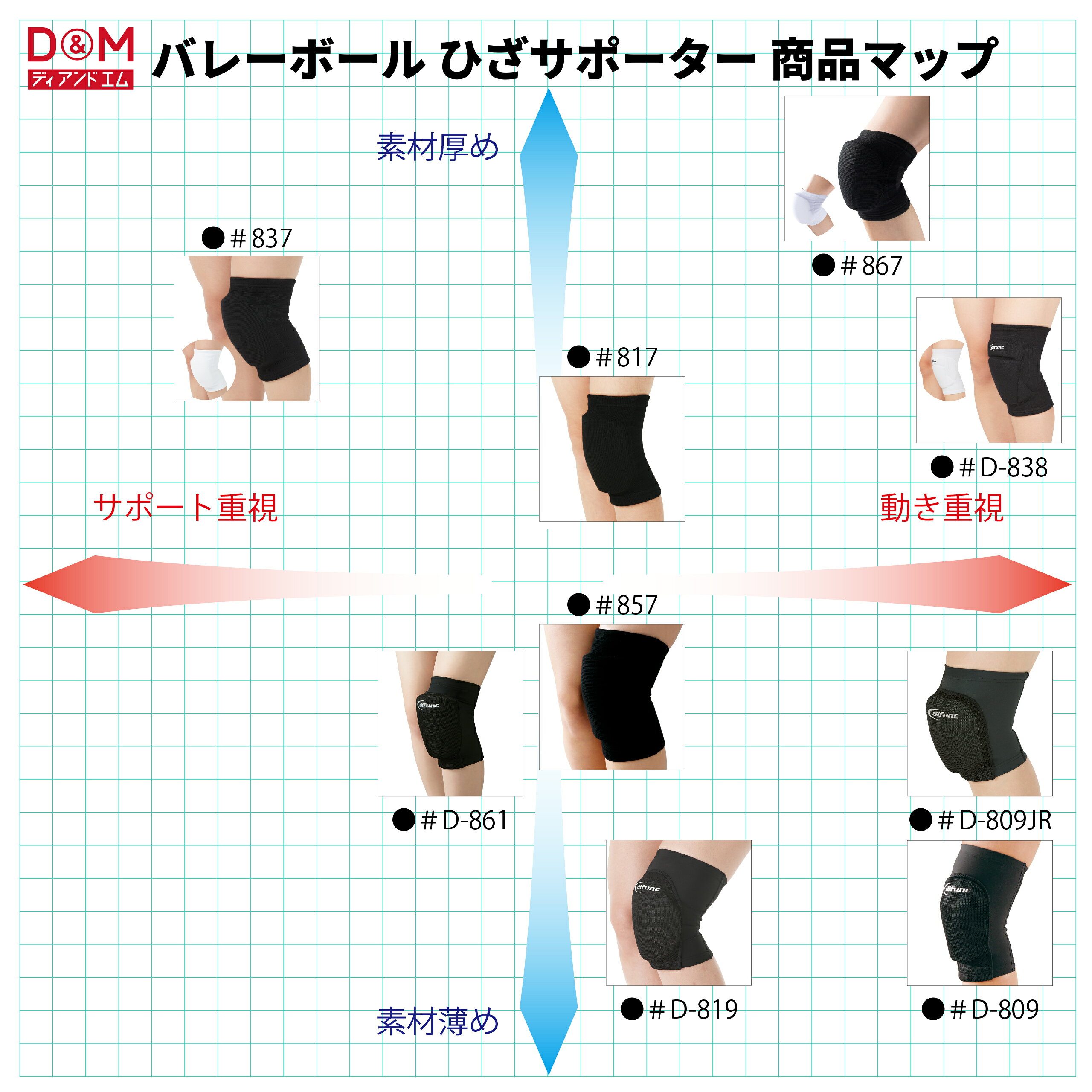 【公式店】膝サポーター バレーボール ジュニア 15mm 厚型パッド付 2個セット #817...