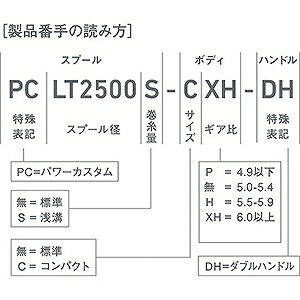 ������(DAIWA) 22 ���������� LT2500S-DH
