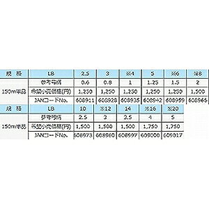 サンライン(SUNLINE) トラウティストワ...の紹介画像2