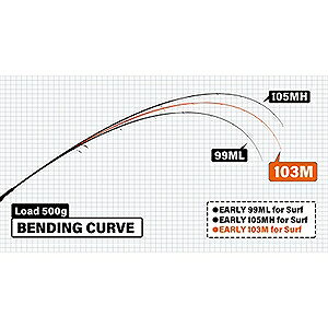 アーリー フォーサーフ 103M for Surf の商品画像2枚目