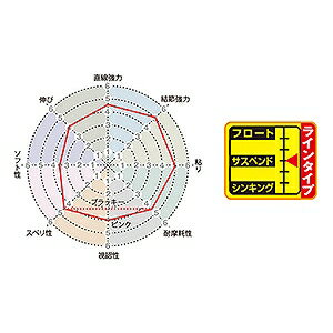 SUNLINE(サンライン) 松田スペシャル ブラックストリームマークX 600m単品 1.35号 ブラッキー(約270cm) +ファインピンク(約30cm) [ナイロン]