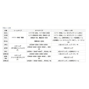 dn e-shopのダイワ(DAIWA) 23 ネオリールカバー（B) SPM-MH｜アングル2