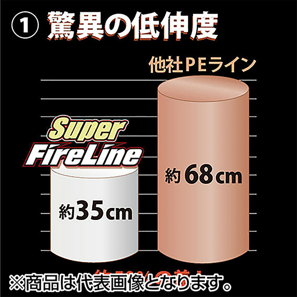 バークレイ スーパーファイヤーライン カラード 2号 / 300m (2)